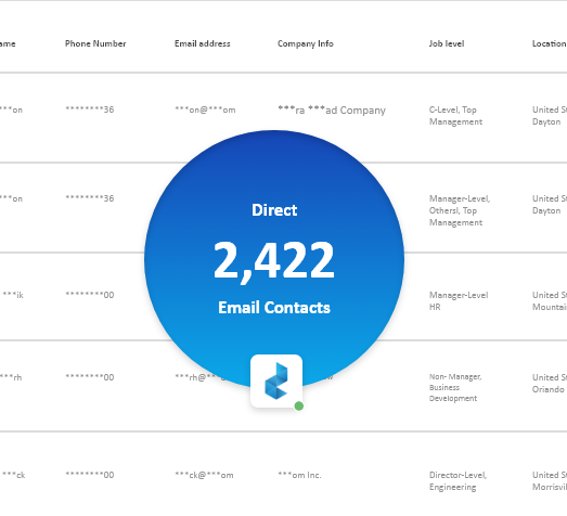 Dairy Processing Email List fi