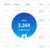 2,264 Contacts