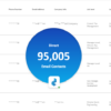 B2B Company Data in the USA fi